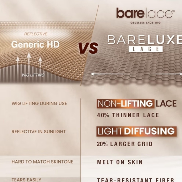 Sensationnel Bare Lace 13x6 Glueless Pre-plucked Dark Brown Long Wavy Wig - Picture 5 of 14